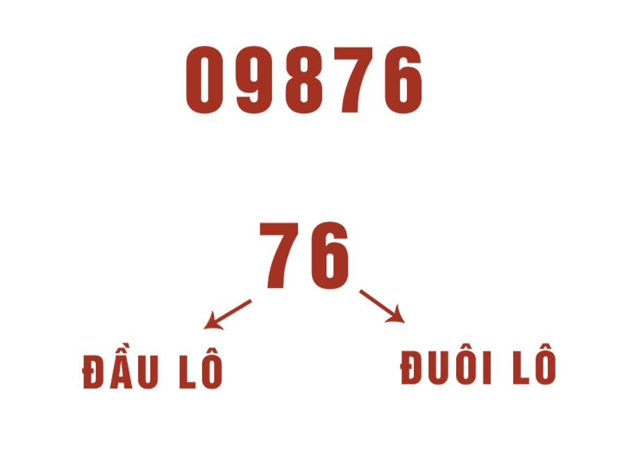 Một số lô gồm có đầu lô và đuôi lô