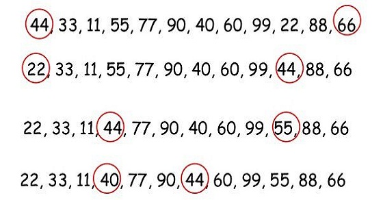 Bí quyết bắt lô dàn Bí quyết bắt lô dàn